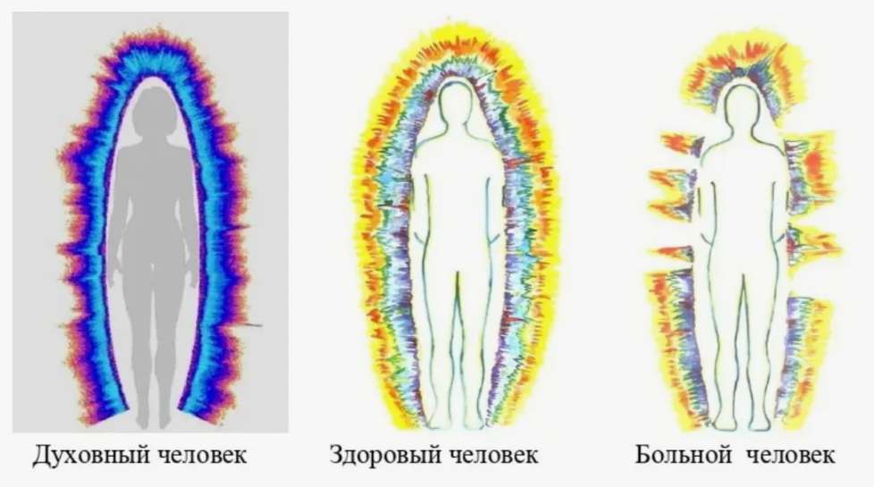 Методики восстановление Ауры